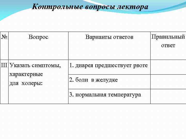 Контрольные вопросы лектора № Вопрос III Указать симптомы, характерные для холеры: Варианты ответов 1.