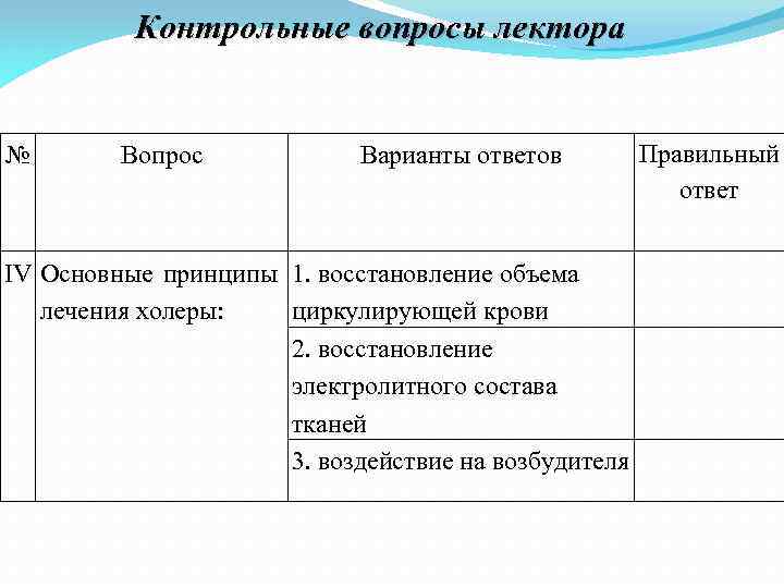 Контрольные вопросы лектора № Вопрос Варианты ответов IV Основные принципы 1. восстановление объема лечения