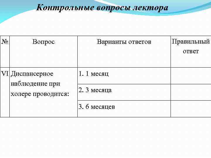 Контрольные вопросы лектора № Вопрос VI Диспансерное наблюдение при холере проводится: Варианты ответов 1.