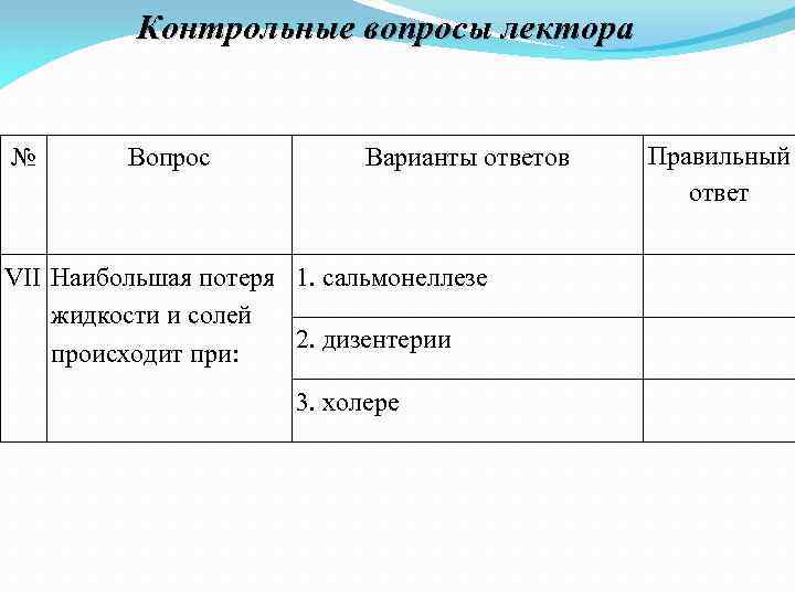 Контрольные вопросы лектора № Вопрос Варианты ответов VII Наибольшая потеря 1. сальмонеллезе жидкости и