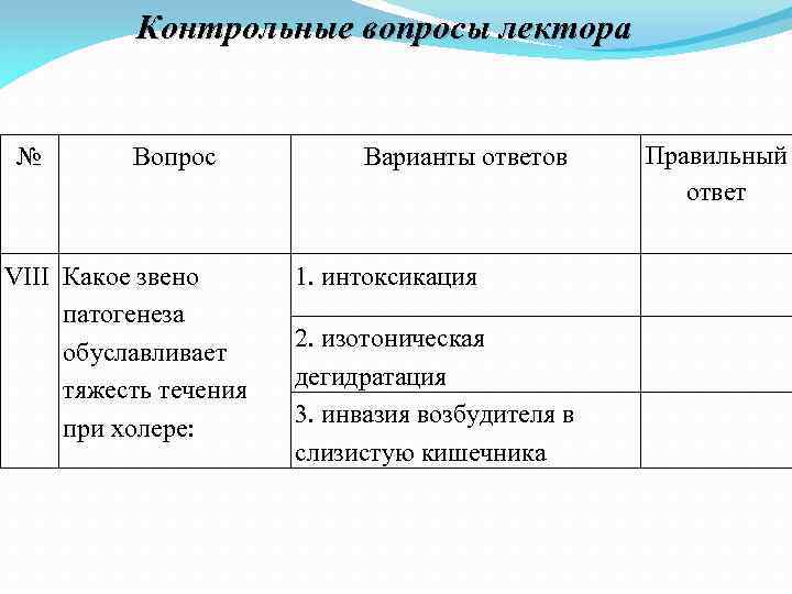 Контрольные вопросы лектора № Вопрос VIII Какое звено патогенеза обуславливает тяжесть течения при холере: