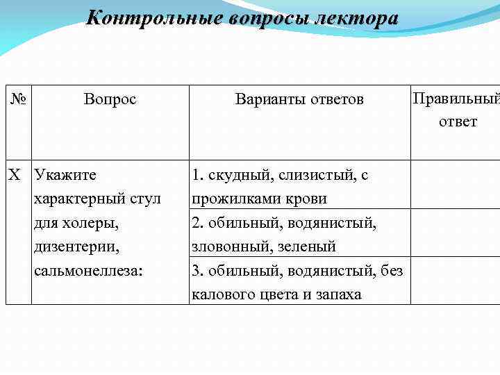 Контрольные вопросы лектора № Вопрос X Укажите характерный стул для холеры, дизентерии, сальмонеллеза: Варианты