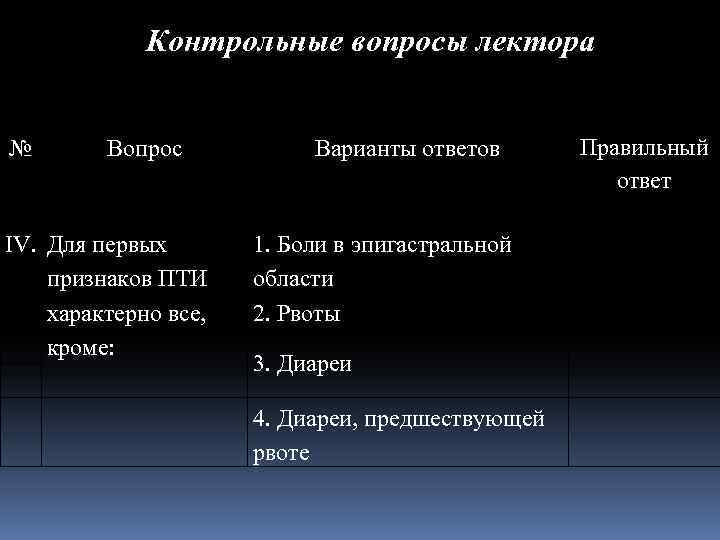 Контрольные вопросы лектора № Вопрос IV. Для первых признаков ПТИ характерно все, кроме: Варианты