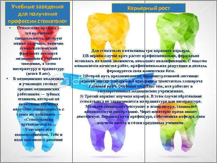 Учебные заведения для получения профессии стоматолог • • Стоматолог-ортопед — это врачебная специальность, которую