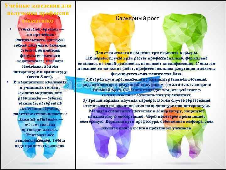 Учебные заведения для получения профессии стоматолог • • Стоматолог-ортопед — это врачебная специальность, которую