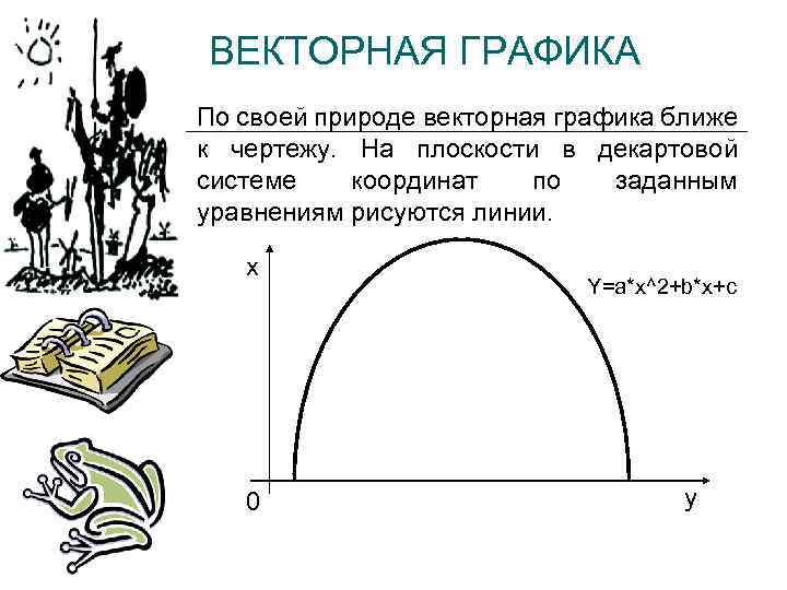 ВЕКТОРНАЯ ГРАФИКА По своей природе векторная графика ближе к чертежу. На плоскости в декартовой