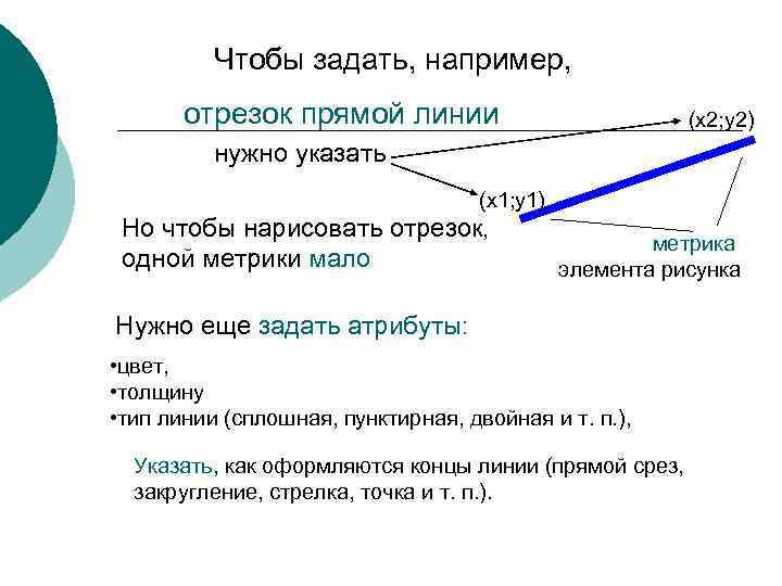 Чтобы задать, например, отрезок прямой линии (x 2; y 2) нужно указать (x 1;