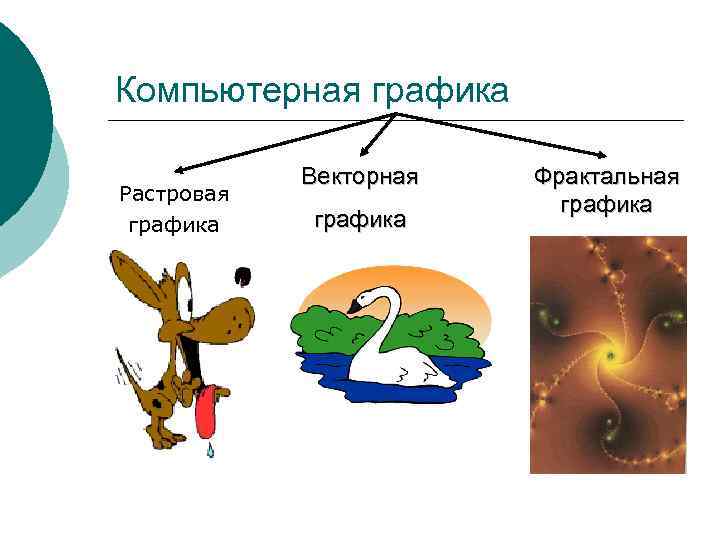 Виды графики растровая графика векторная графика. Растровая Векторная и Фрактальная Графика. Компьютерная Графика Векторная Графика. Компьютерная Графика Векторная и Растровая Графика. Растровая Графика Фрактальная Графика.