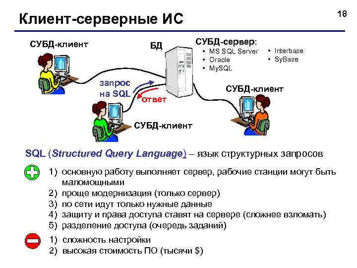 18 Клиент-серверные ИС СУБД-клиент БД запрос на SQL СУБД-сервер: • MS SQL Server •