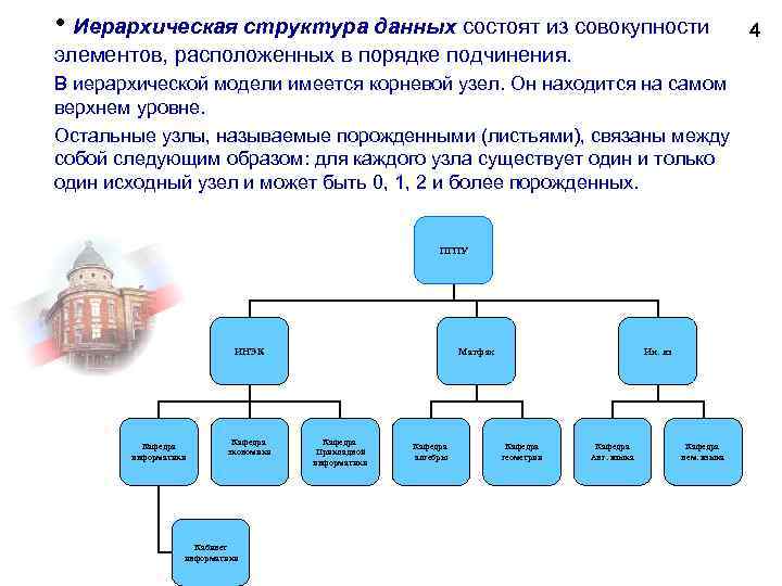 Структура иерархии