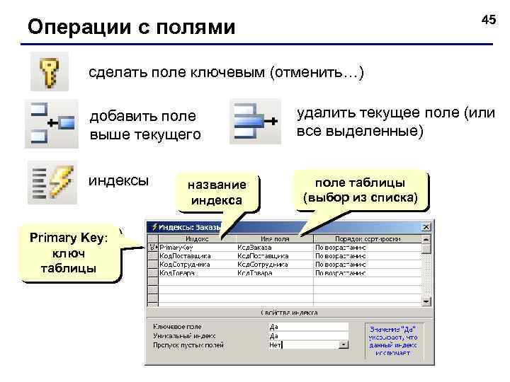 45 Операции с полями сделать поле ключевым (отменить…) добавить поле выше текущего индексы Primary