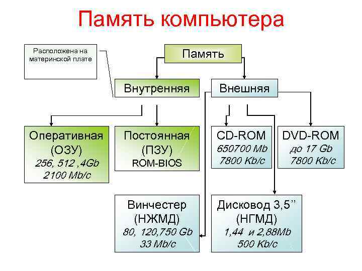 Слова памяти компьютера. ПК аббревиатура. Компьютер сокращенно. Компьютер сокращенное название. Computer аббревиатура.