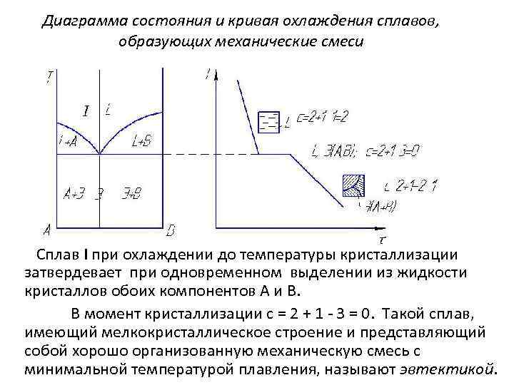 Построение диаграмм состояния по кривым охлаждения