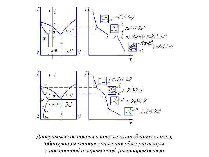 График ох