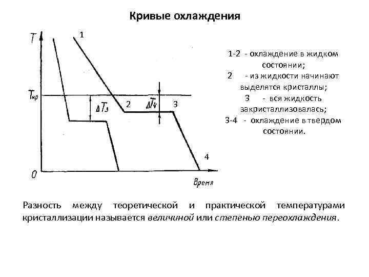 Построение диаграмм состояния по кривым охлаждения