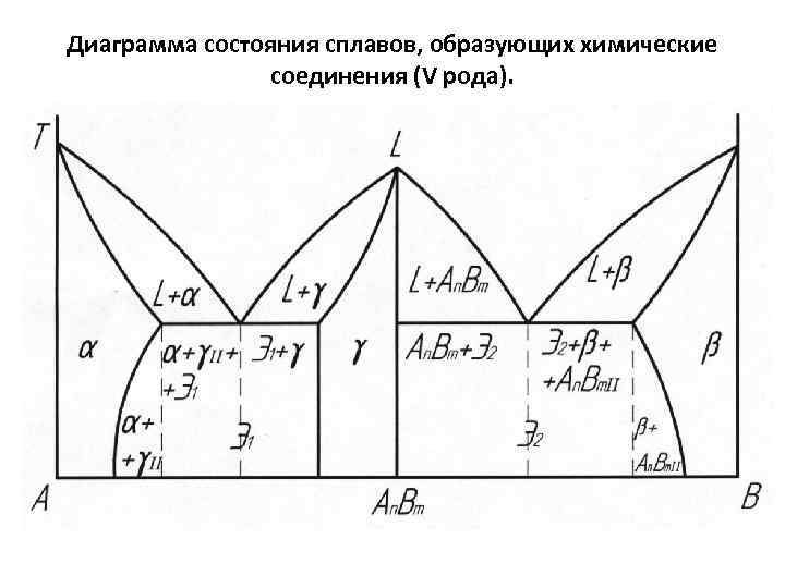 Что можно определить по диаграмме состояния сплавов