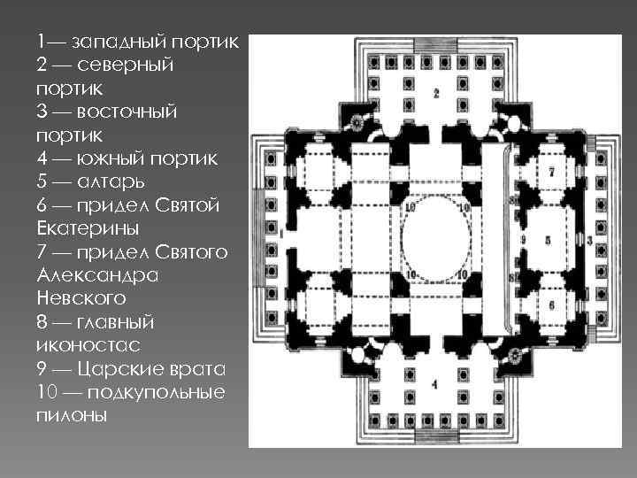 1— западный портик 2 — северный портик 3 — восточный портик 4 — южный