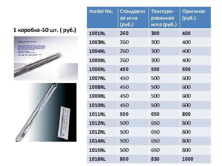 model No. 1 коробка-50 шт. ( руб. ) Стандартн ая игла (руб. ) Текстурированная