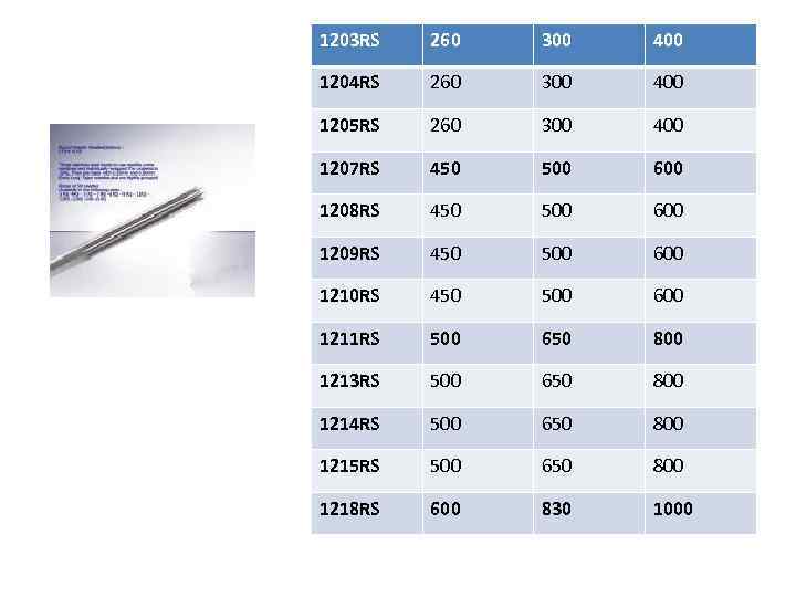 1203 RS 260 300 400 1204 RS 260 300 400 1205 RS 260 300