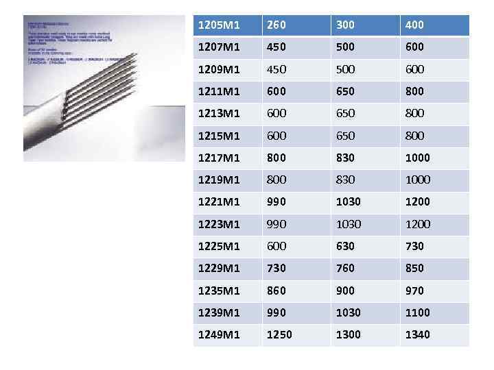 1205 M 1 260 300 400 1207 M 1 450 500 600 1209 M