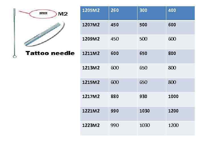 1205 M 2 260 300 400 1207 M 2 450 500 600 1209 M