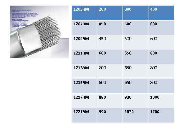 1205 RM 260 300 400 1207 RM 450 500 600 1209 RM 450 500