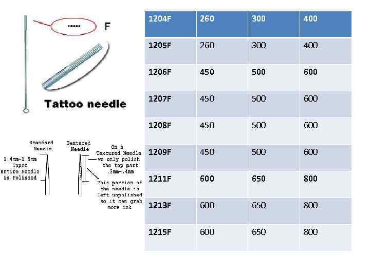 1204 F 260 300 400 1205 F 260 300 400 1206 F 450 500