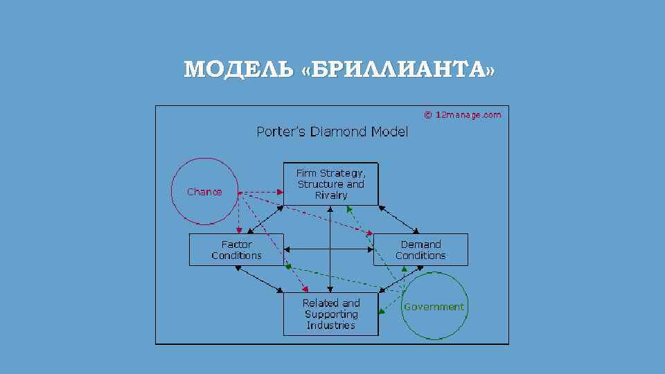 МОДЕЛЬ «БРИЛЛИАНТА» 