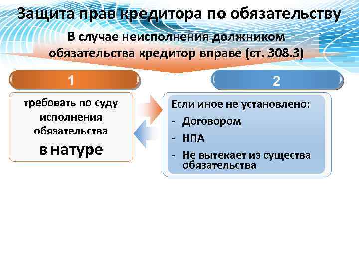 Защита прав кредитора по обязательству В случае неисполнения должником обязательства кредитор вправе (ст. 308.