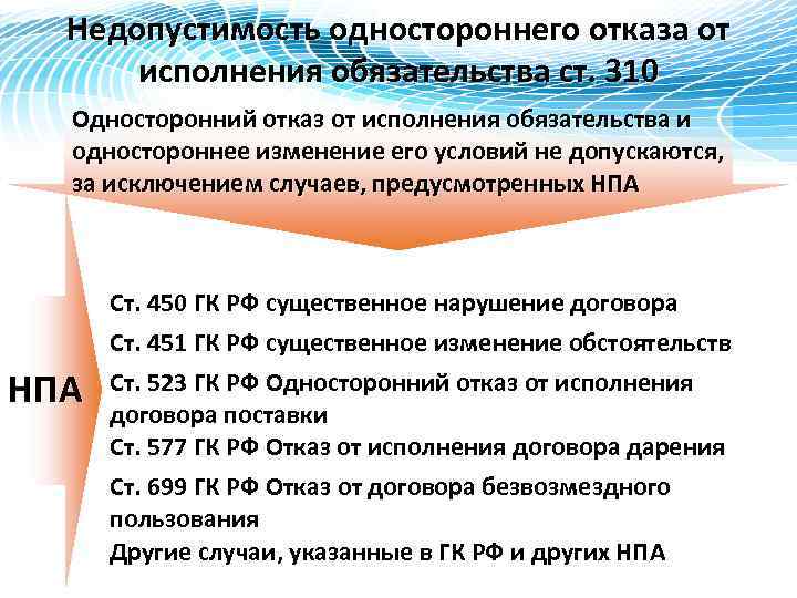 Недопустимость одностороннего отказа от исполнения обязательства ст. 310 Односторонний отказ от исполнения обязательства и