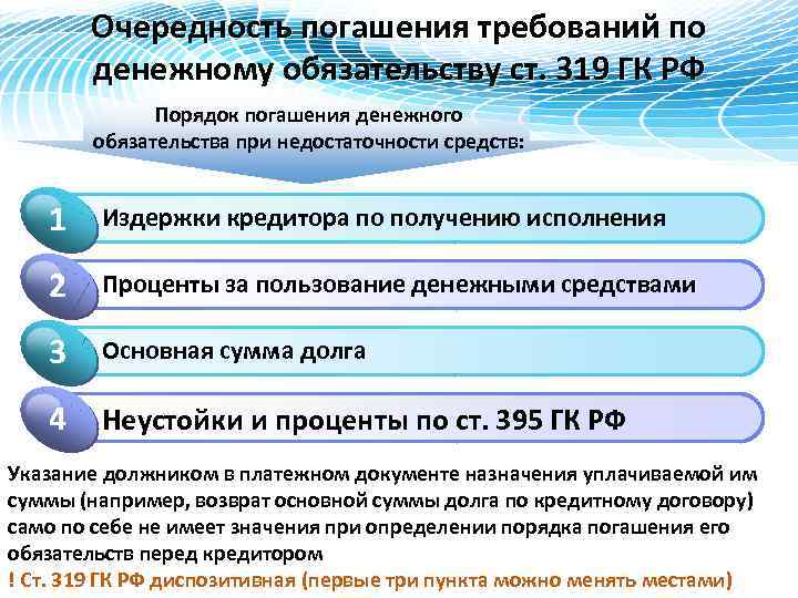 Очередность погашения требований по денежному обязательству ст. 319 ГК РФ Порядок погашения денежного обязательства