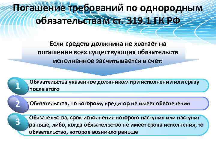 Погашение требований по однородным обязательствам ст. 319. 1 ГК РФ Если средств должника не