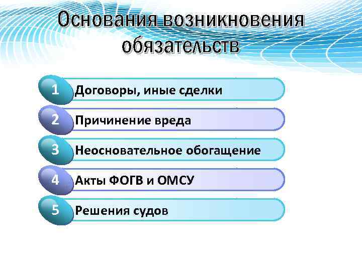 Основания возникновения обязательств 1 Click to add Title сделки 1 Договоры, иные 2 Click