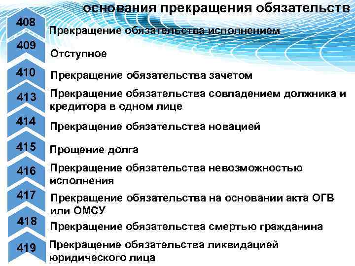 основания прекращения обязательств 408 409 Прекращение обязательства исполнением Отступное 410 Прекращение обязательства зачетом 413