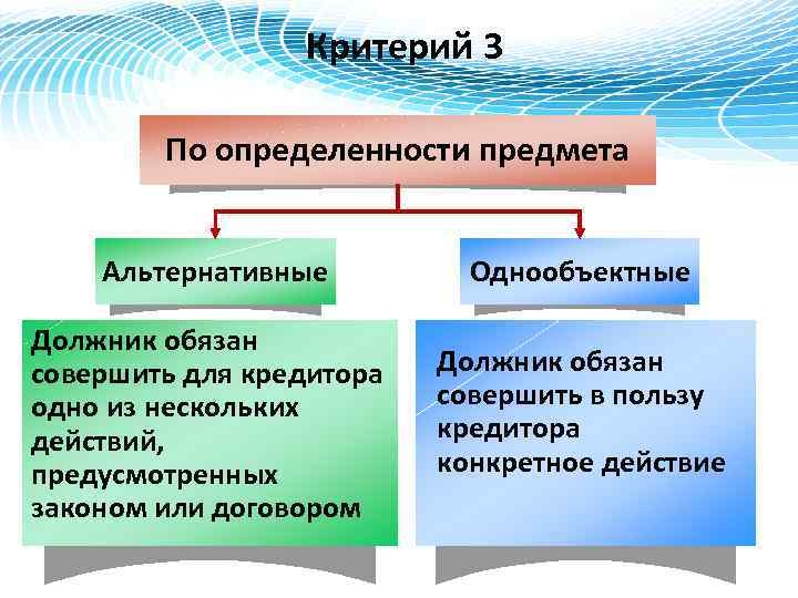 Критерий 3 По определенности предмета Альтернативные Однообъектные Должник обязан совершить для кредитора одно из