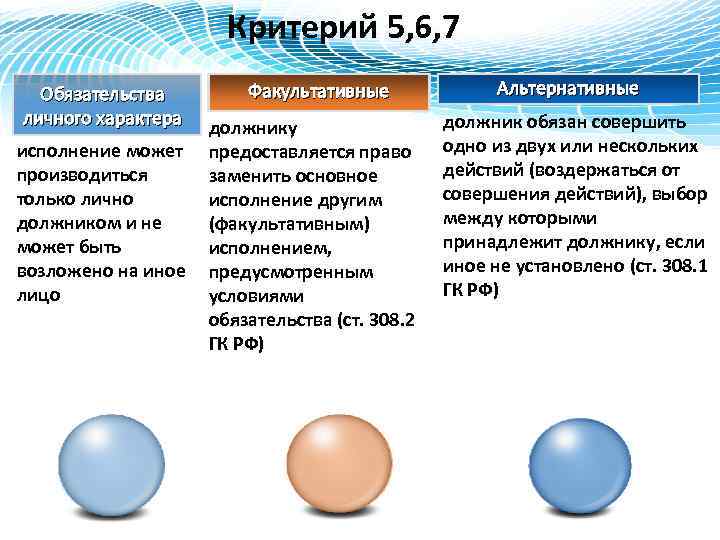 Критерий 5, 6, 7 Обязательства личного характера исполнение может производиться только лично должником и