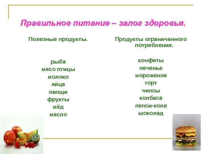 Правильное питание – залог здоровья. Полезные продукты. Продукты ограниченного потребления. рыба мясо птицы молоко