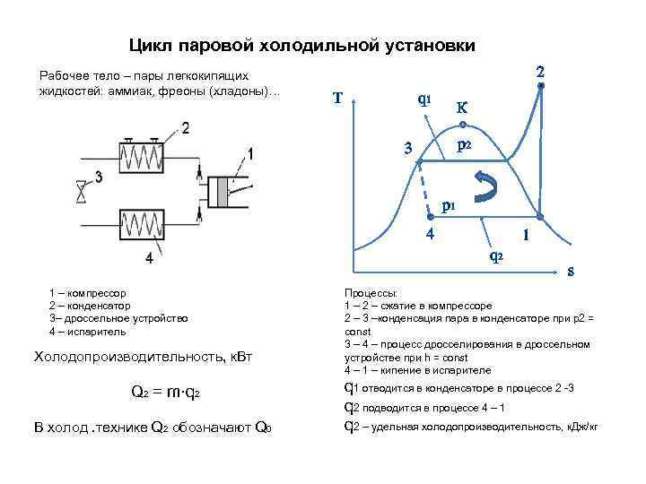 Изобразить на рабочей и тепловой диаграммах цикл. Схема цикла парокомпрессионной холодильной установки. Цикл парокомпрессионной холодильной машины. Регенеративный цикл холодильной машины. Схема паровой компрессорной холодильной машины.