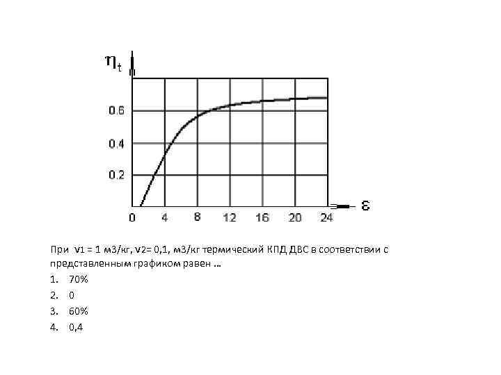 При v 1 = 1 м 3/кг, v 2= 0, 1, м 3/кг термический