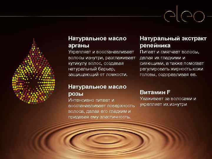 Натуральное масло арганы Натуральный экстракт репейника Укрепляет и восстанавливает волосы изнутри, разглаживает кутикулу волос,