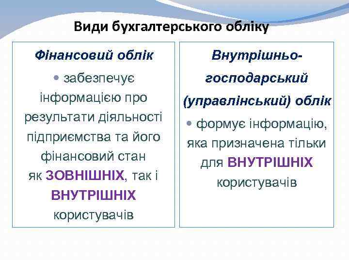 Види бухгалтерського обліку Фінансовий облік Внутрішньо- забезпечує інформацією про результати діяльності підприємства та його