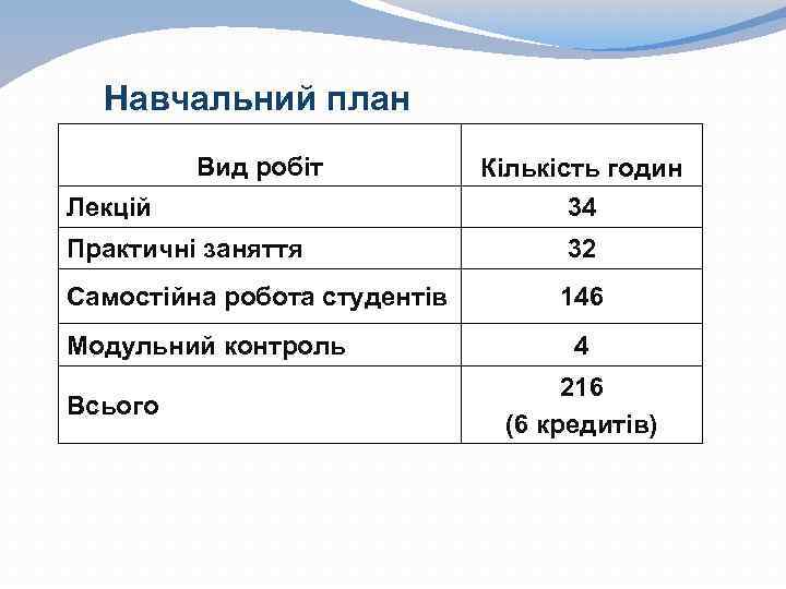 Навчальний план Вид робіт Лекцій Кількість годин 34 Практичні заняття 32 Самостійна робота студентів