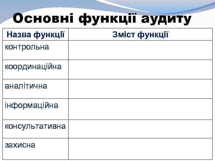 Основні функції аудиту Назва функції контрольна координаційна аналітична інформаційна консультативна захисна Зміст функції 