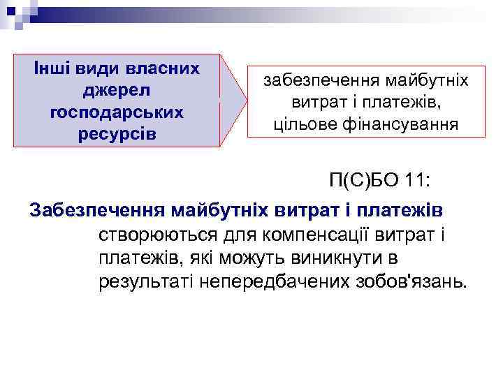 Інші види власних джерел господарських ресурсів забезпечення майбутніх витрат і платежів, цільове фінансування П(С)БО