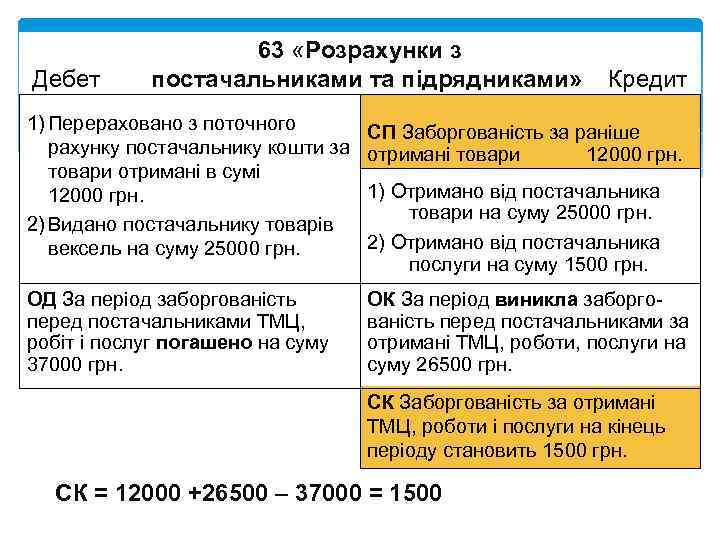 Дебет 63 «Розрахунки з постачальниками та підрядниками» Кредит 1) Перераховано з поточного рахунку постачальнику