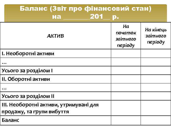 Баланс (Звіт про фінансовий стан) на ____201__ р. АКТИВ I. Необоротні активи … Усього