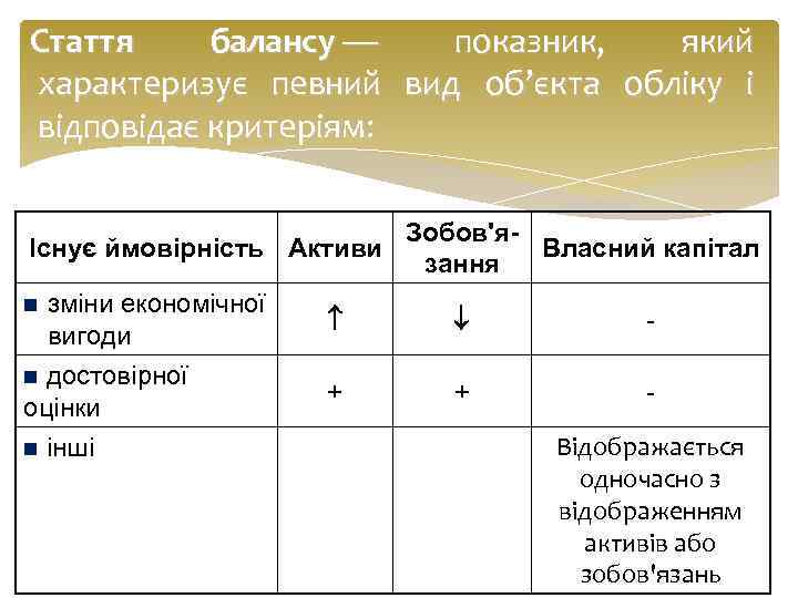 Стаття балансу — показник, який характеризує певний вид об’єкта обліку і відповідає критеріям: Існує