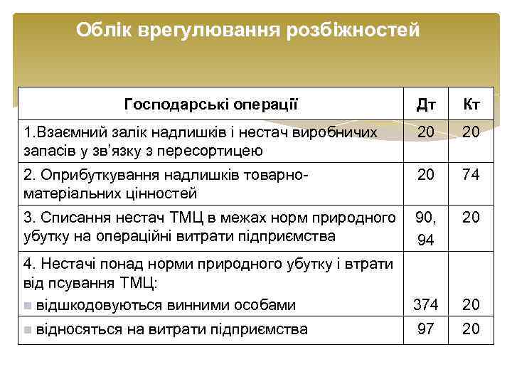 План рахунків бухгалтерського