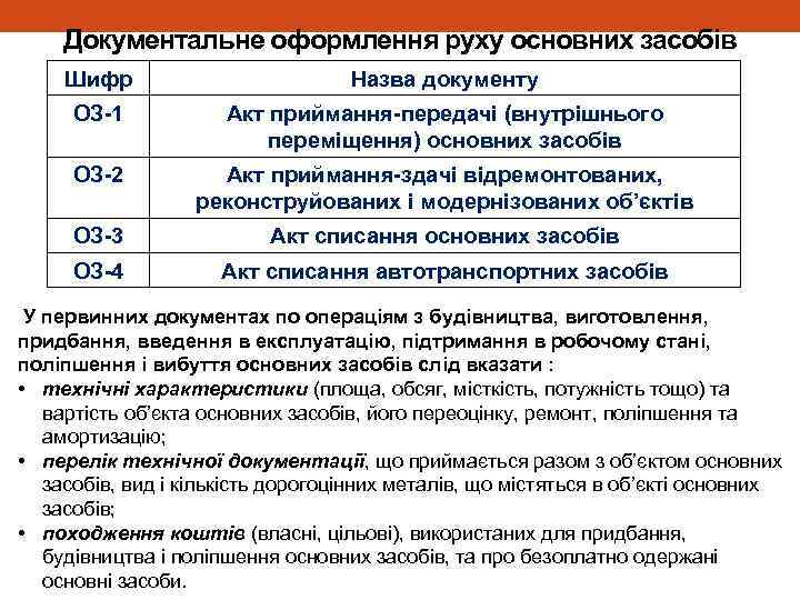 Документальне оформлення руху основних засобів Шифр Назва документу ОЗ-1 Акт приймання-передачі (внутрішнього переміщення) основних