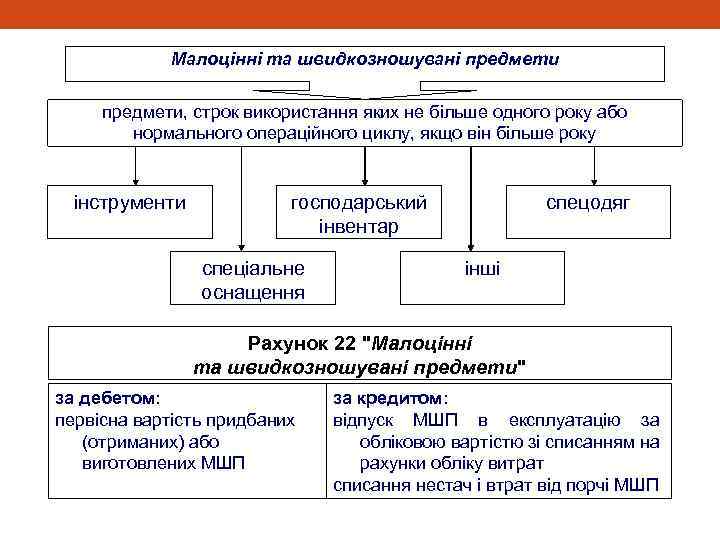 Малоцінні та швидкозношувані предмети, строк використання яких не більше одного року або нормального операційного